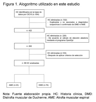 multimodal neuromuscular diseases